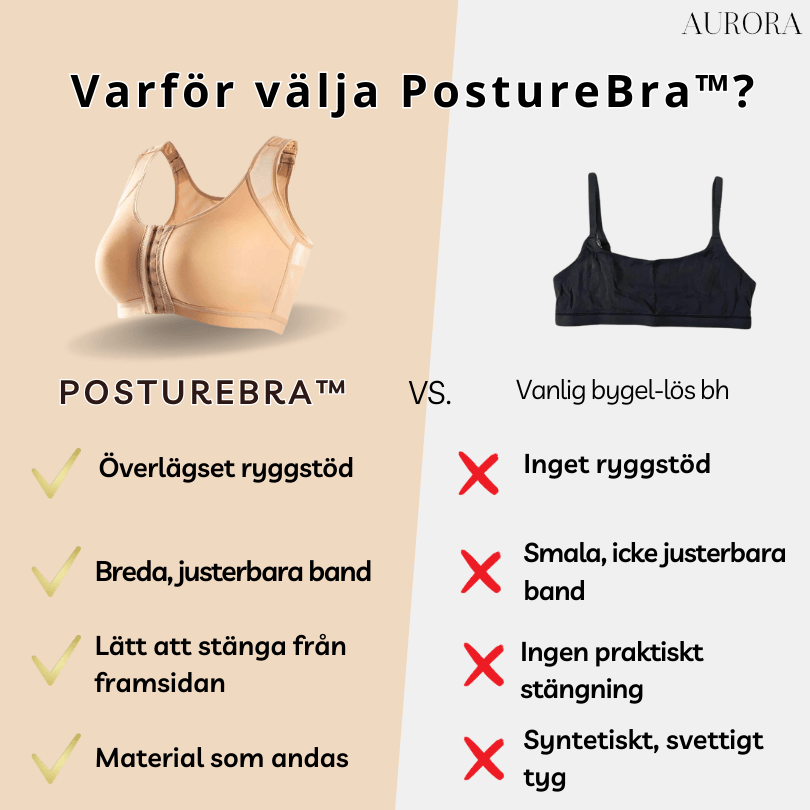PostureBraâą- FörbĂ€ttra din hĂ„llning och lindra ryggsmĂ€rtor! | 1+2 GRATIS TILLFĂLLIGT - Aurora Stockholm