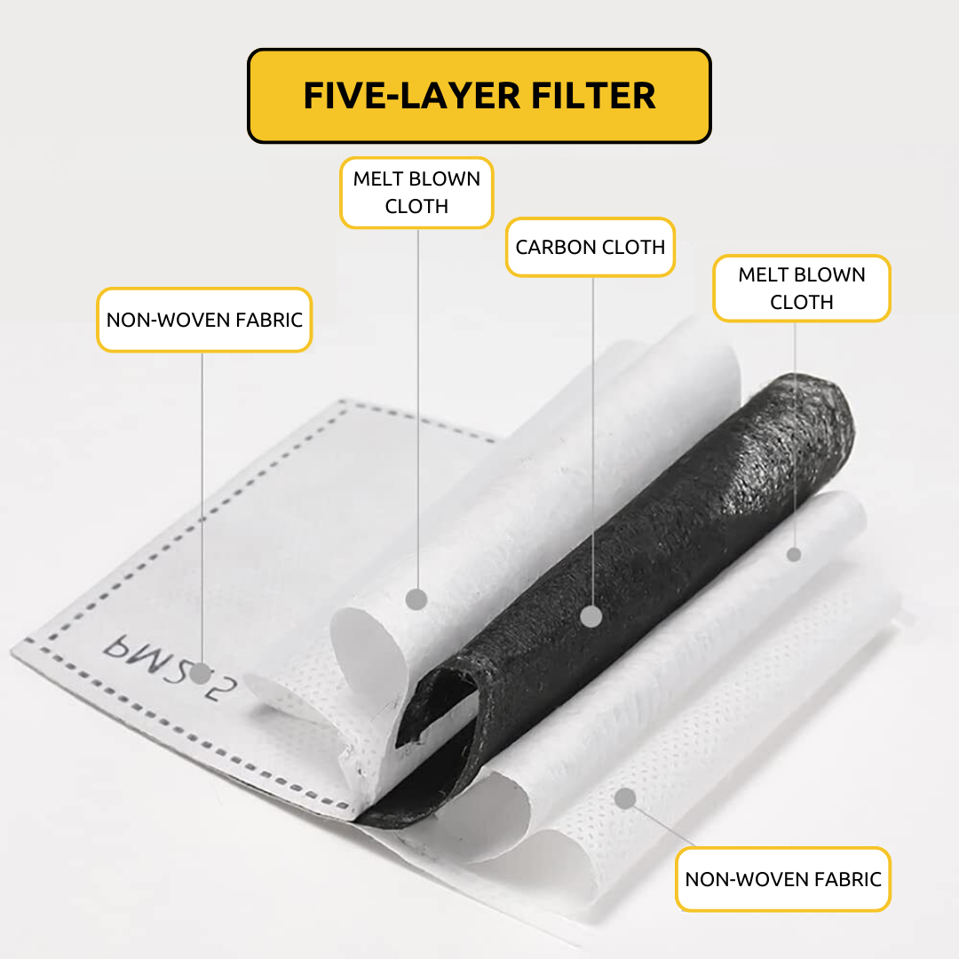 TILLFÄLLIGT 50% RABATT | VisionShield™ | Anti-damm och anti-fog ansiktsskydd