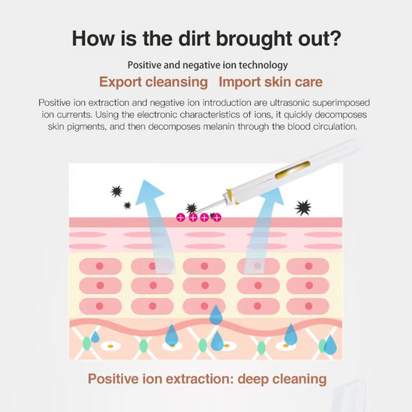 TILLFÄLLIGT 50% OFF  SkinSonic™