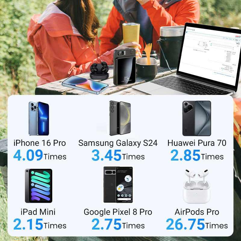 TILLFÄLLIGT 50% RABATT | PowerBoost™ | Ladda snabbare, res lättare!